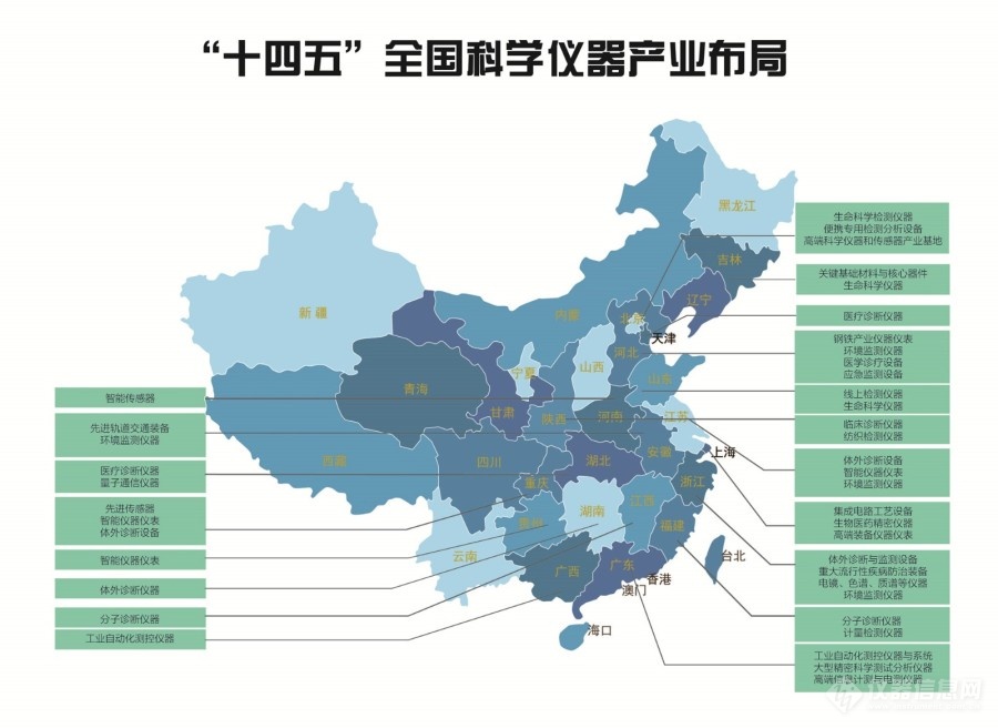 十四五全国科学仪器产业布局图.jpg